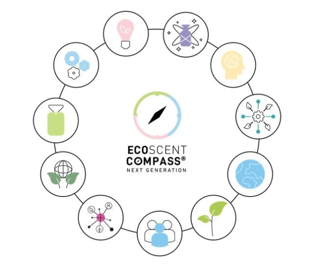 EcoScent Compass