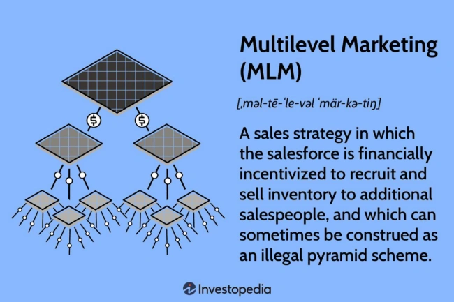 MLM