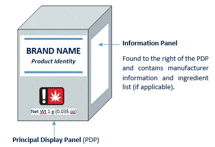 principal panel