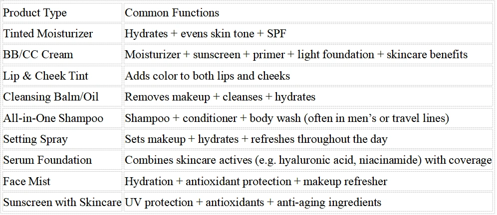 Popular Types of Multifunctional Products