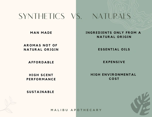 Synthetics VS Naturals