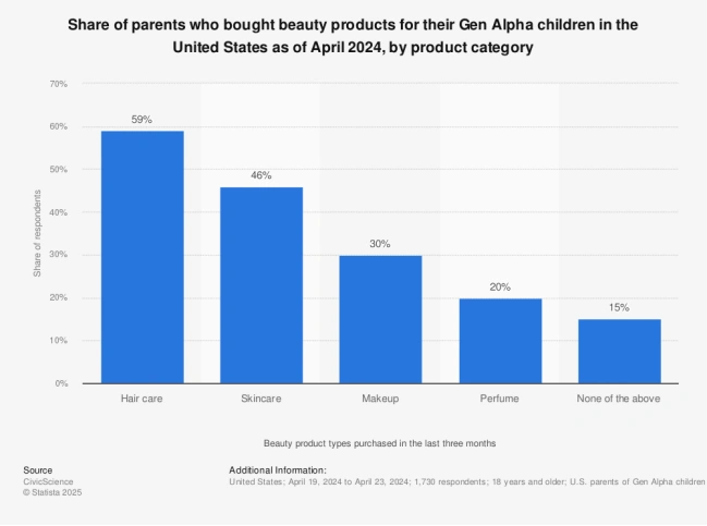 beauty products for Gen Alpha