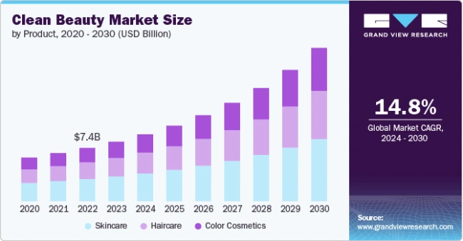 clean beauty market size