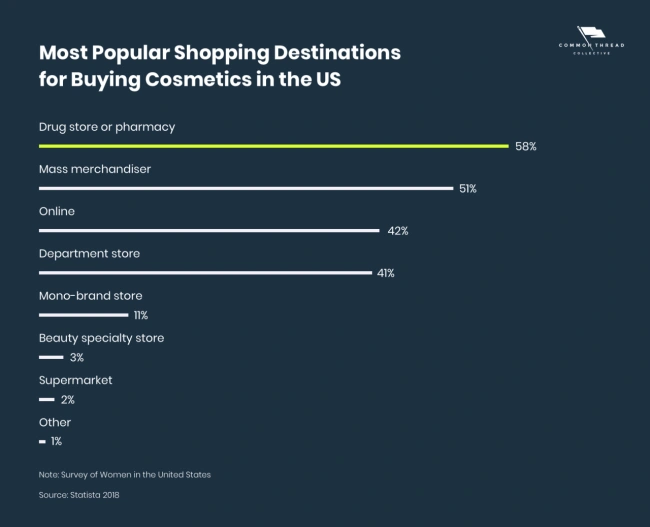 popular shopping channels in the US