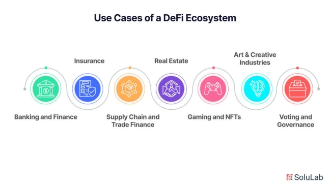 DeFi Ecosystem