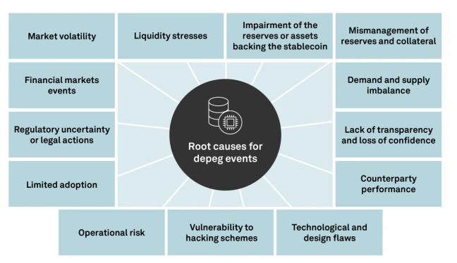 Depeg Events