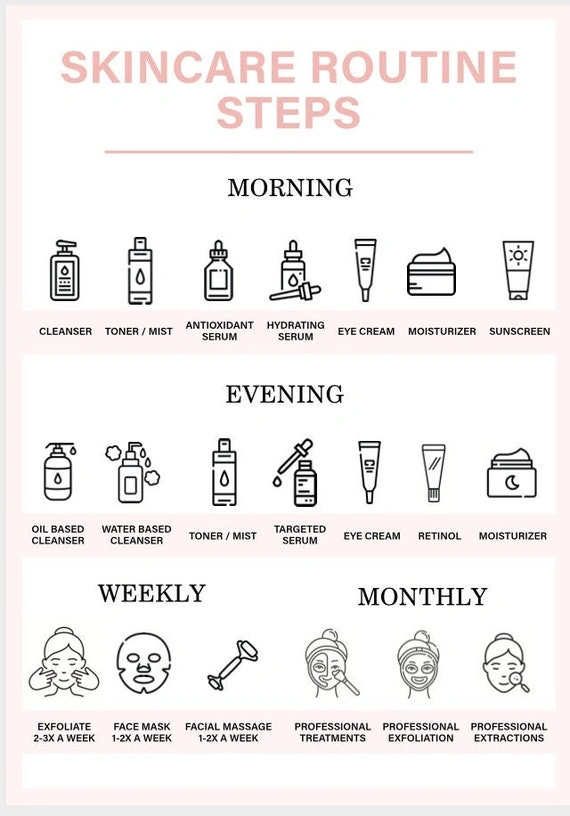 Skincare Routine Steps