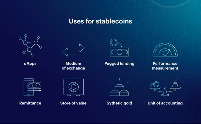 Use cases for stablecoins