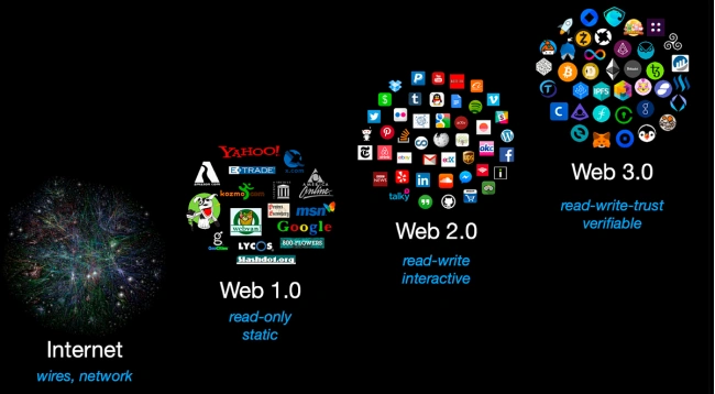 web 3.0