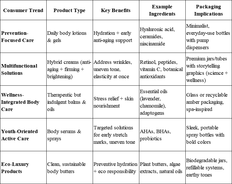 personal care for younger consumers