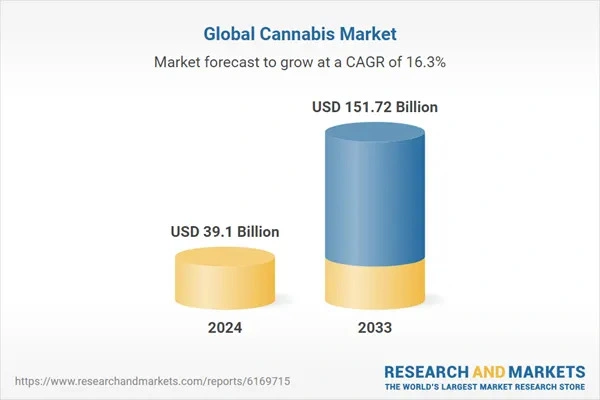 Global Cannabis Market