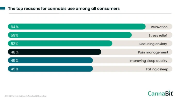 reasons for cannabis use