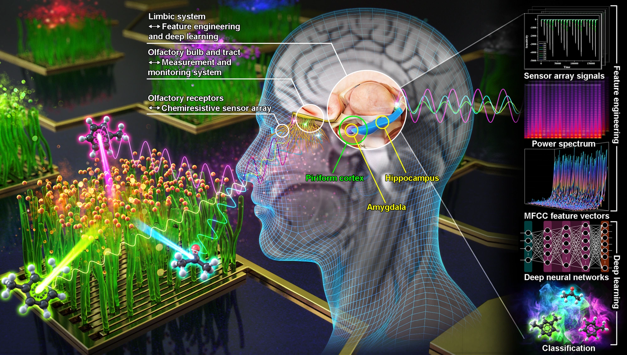 AI analysis in fragrance formula