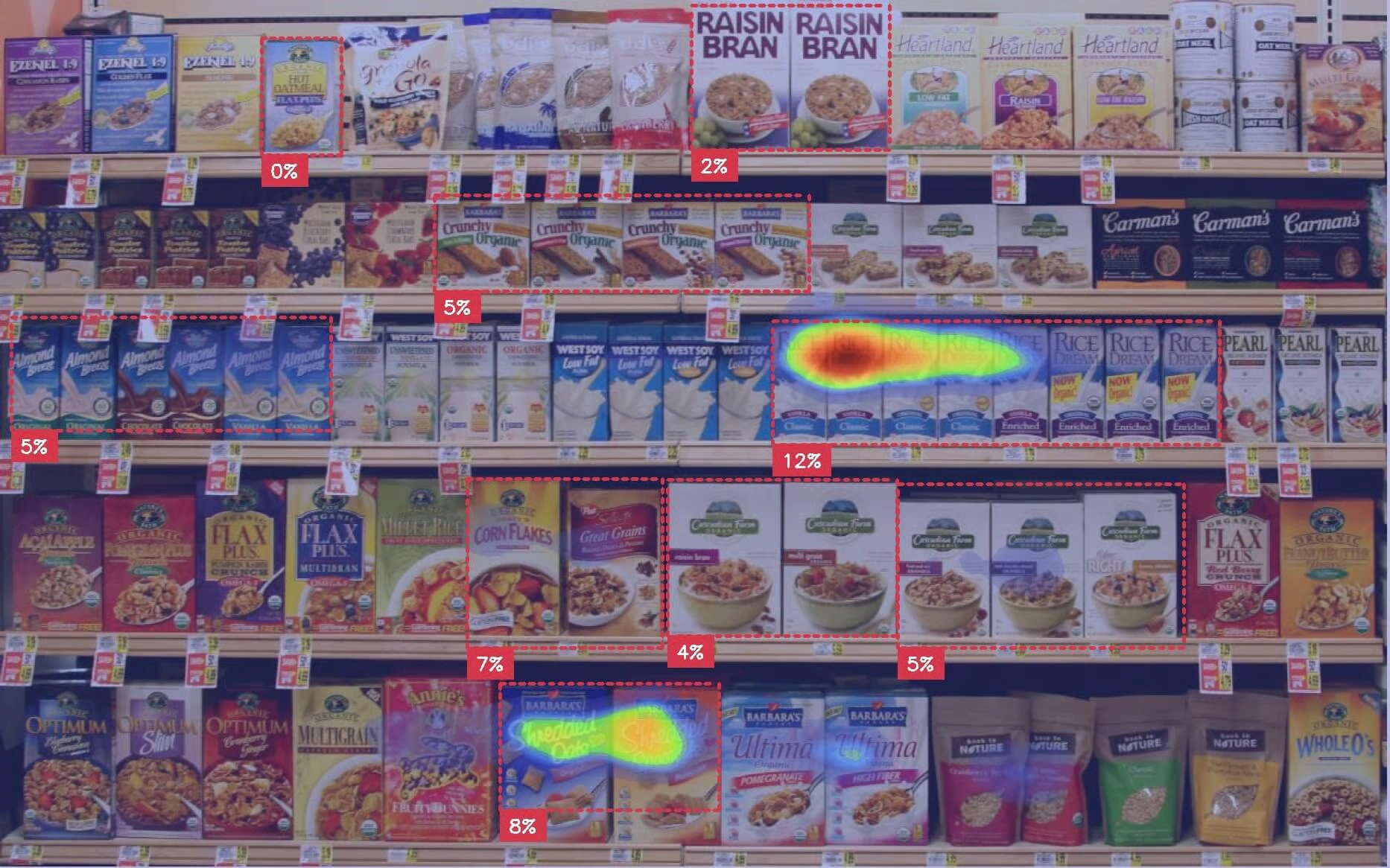 Attention Insight - Eye Tracking Shopper Insights