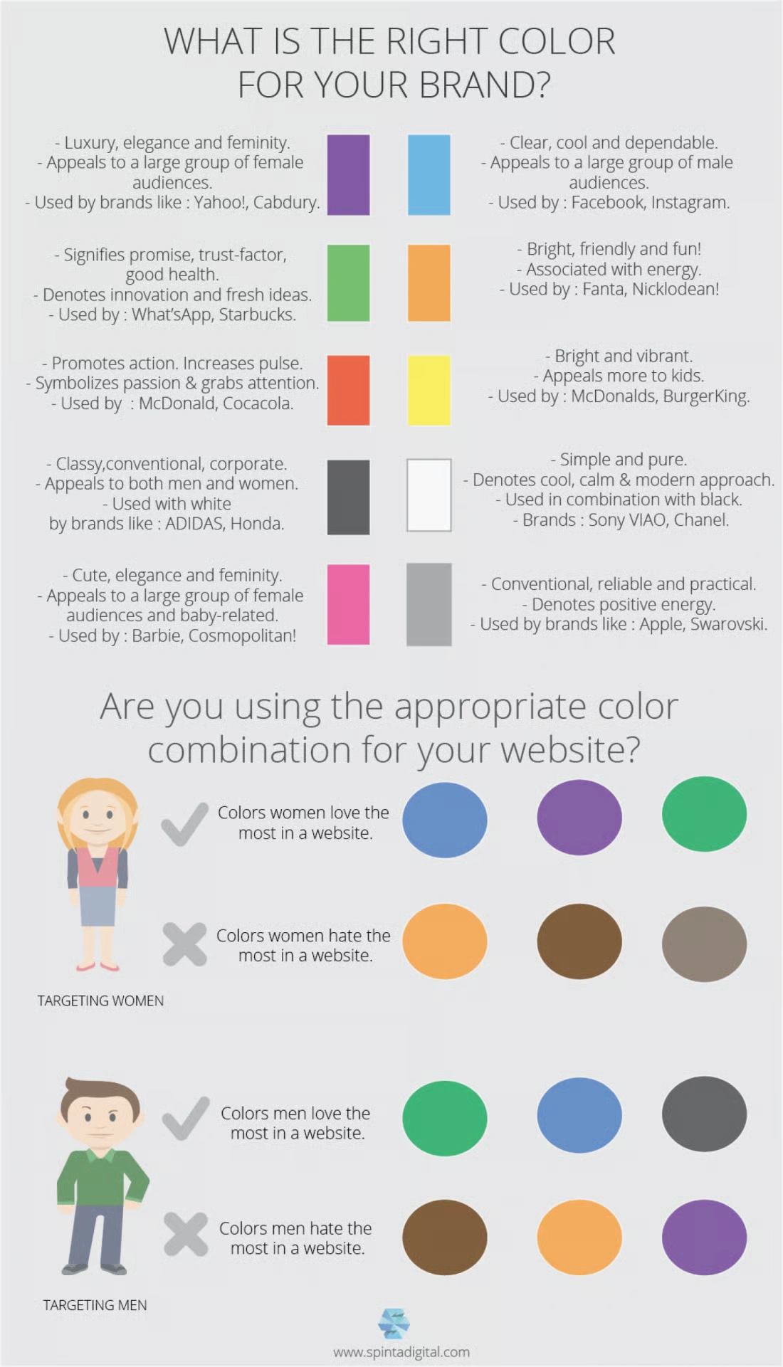 Color Psychology for Branding Complete Guide