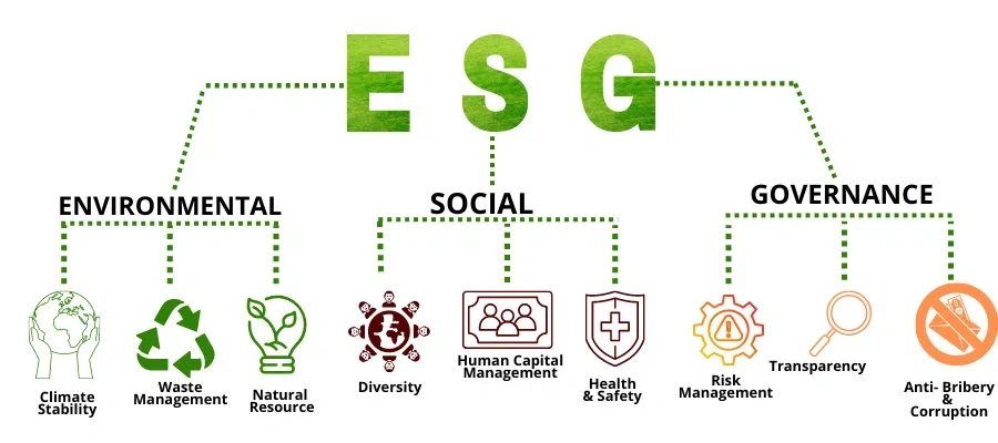 ESG concept