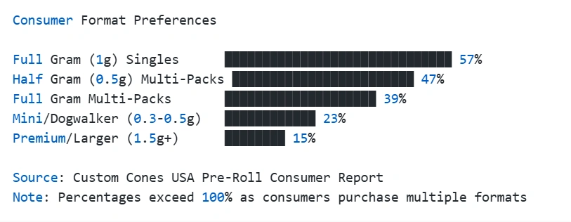 Preferred Pre-Roll Formats