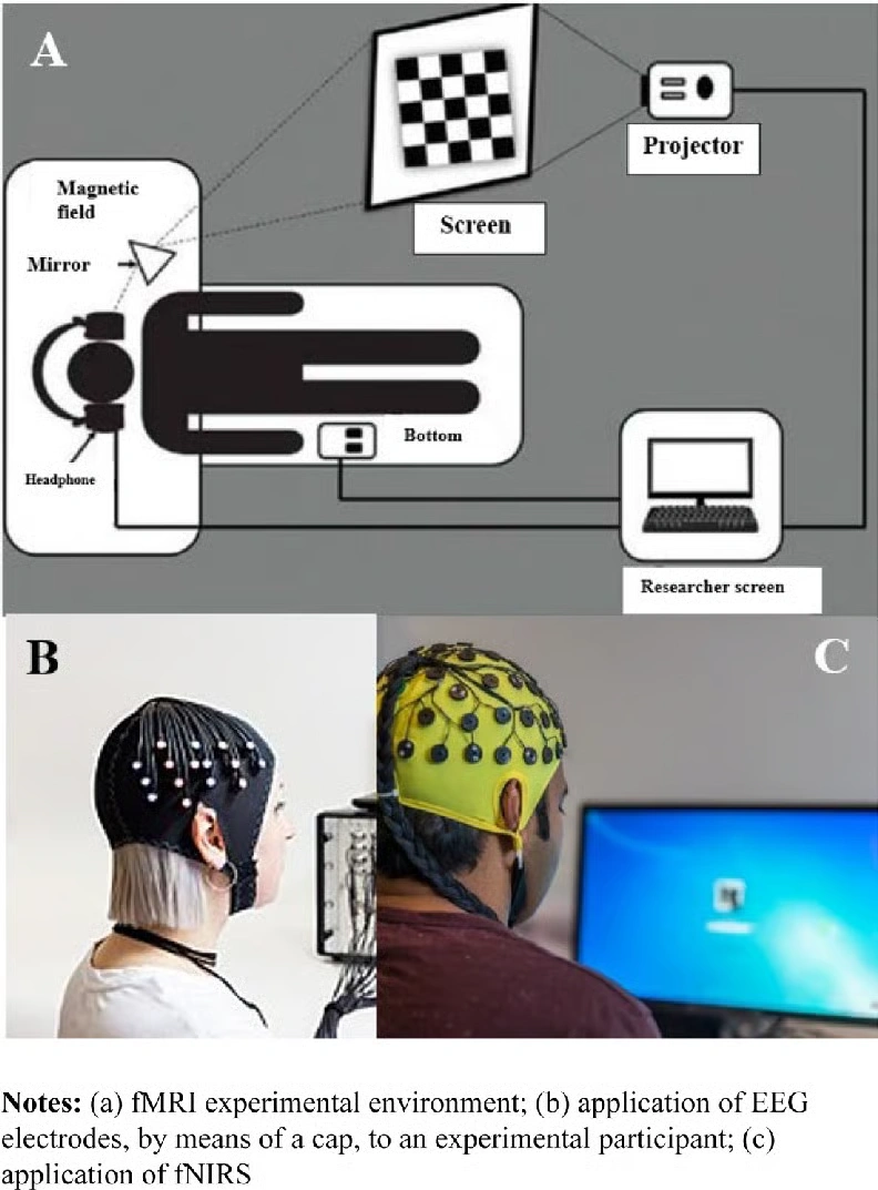ResearchGate - fMRI Experimental Environment & EEG Application