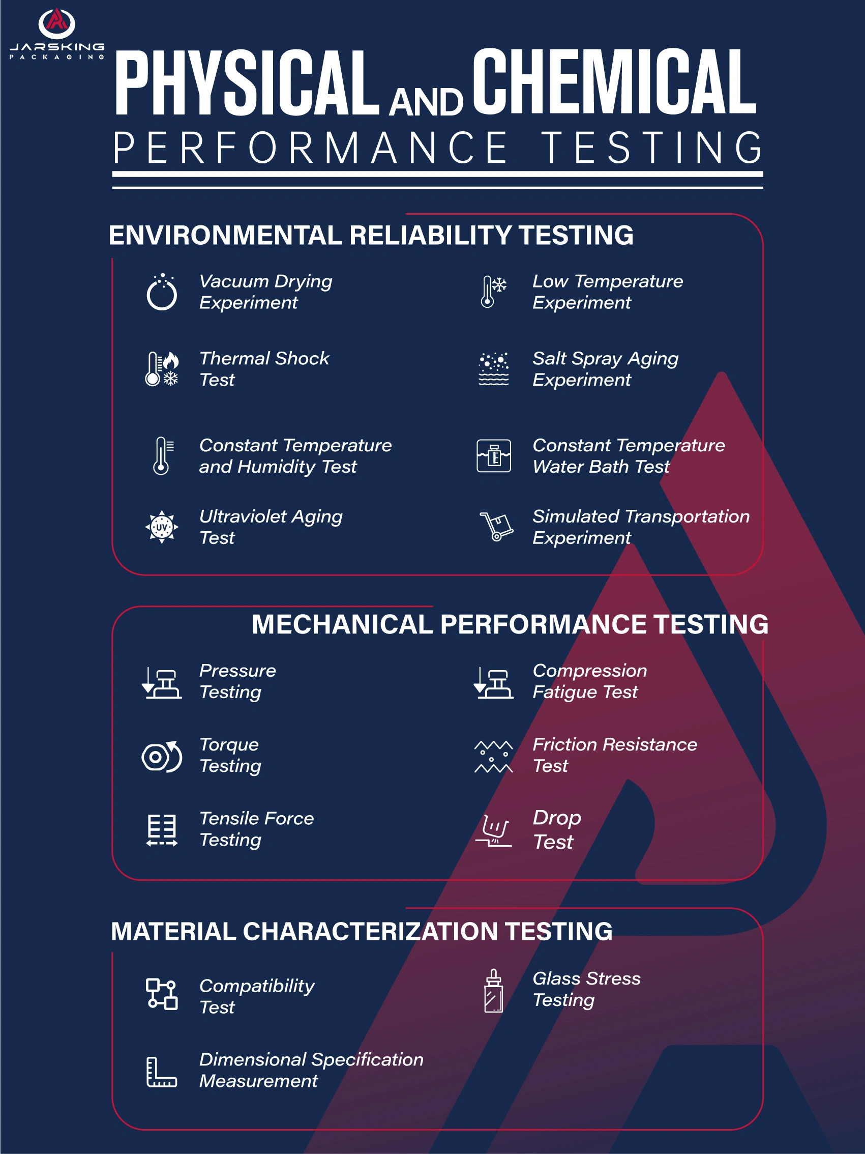 physical and chemical performance testing