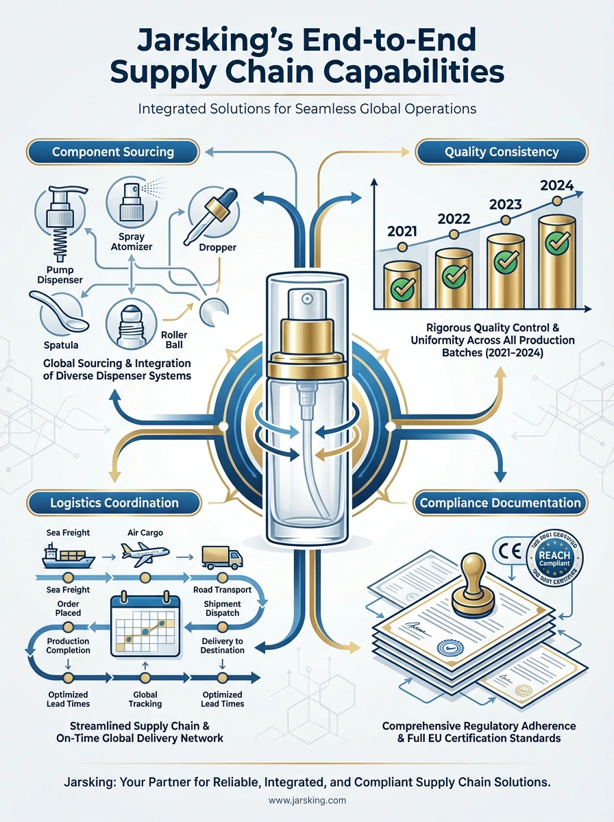 Jarsking Poster Design 3 - Infographic Style