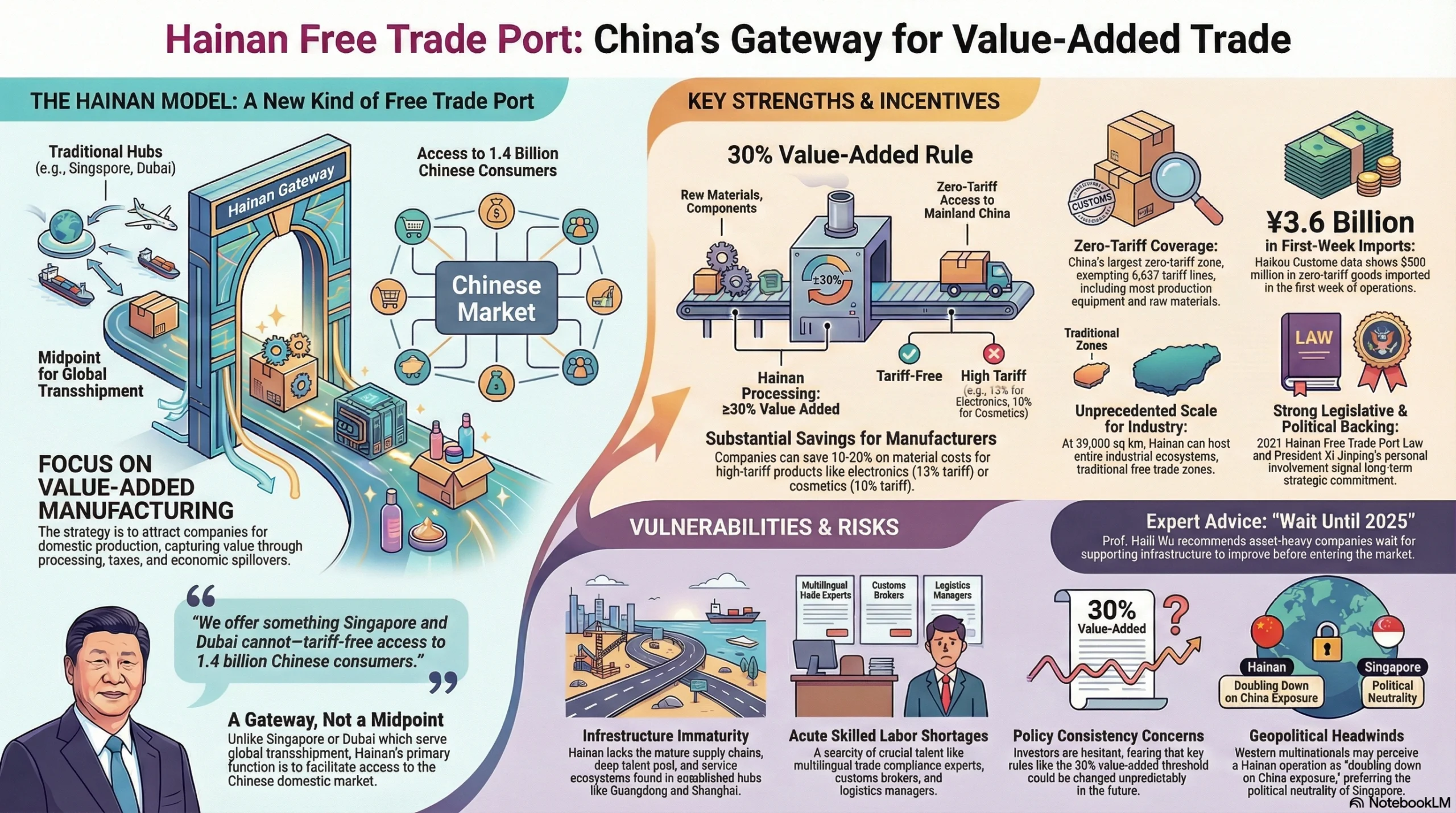 海南、新加坡和杜拜：2026年新的自由貿易港格局- Jarsking