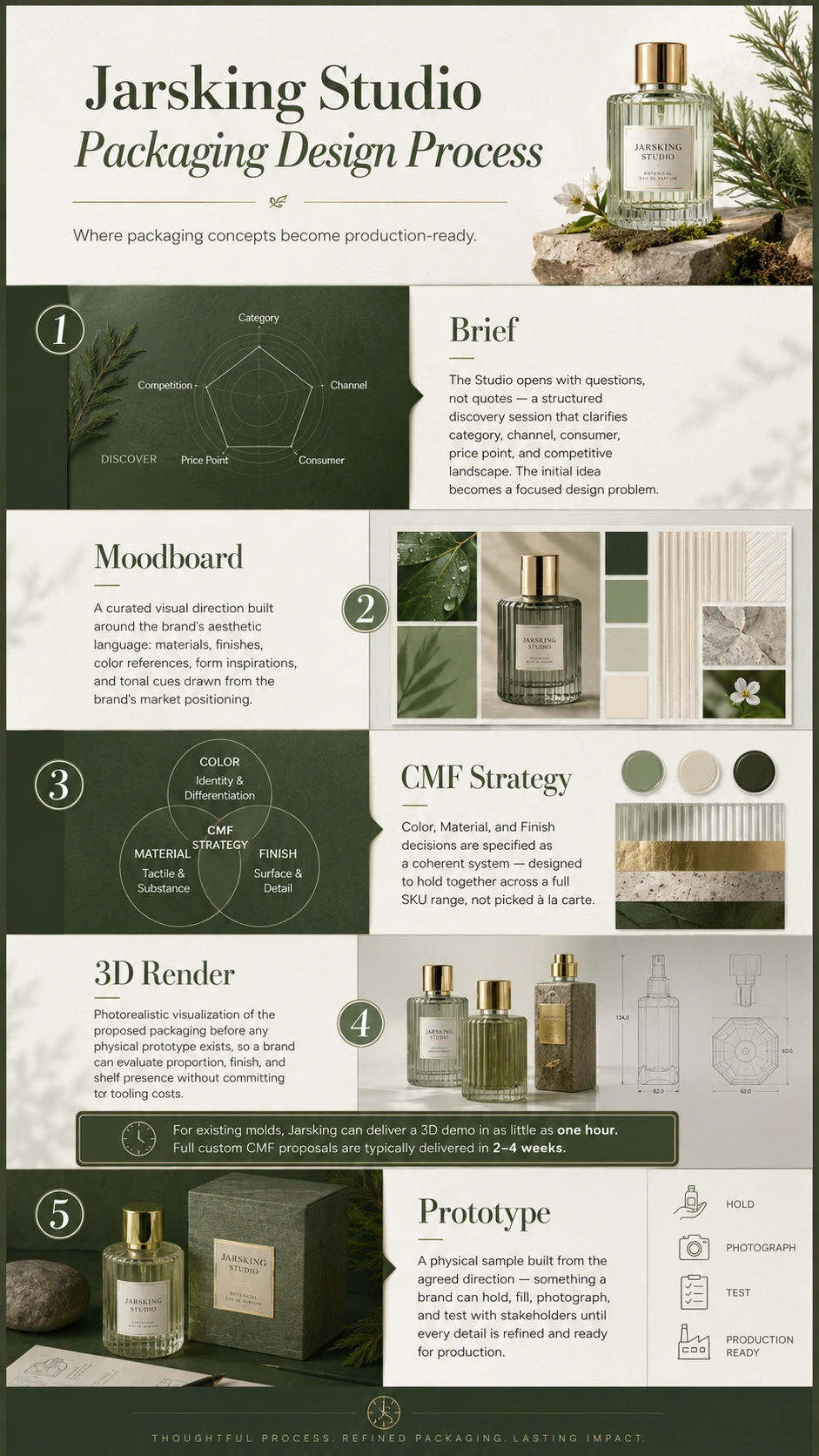 Jarsking Studio design process