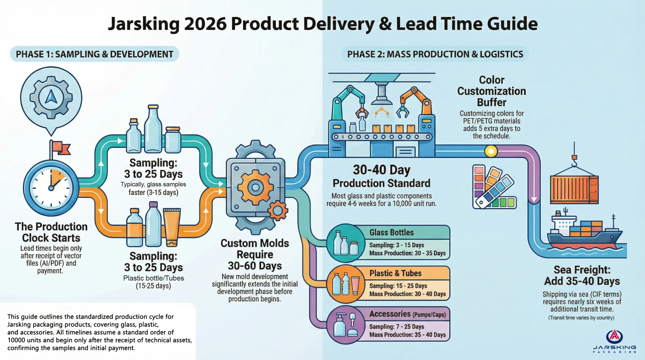 timeline