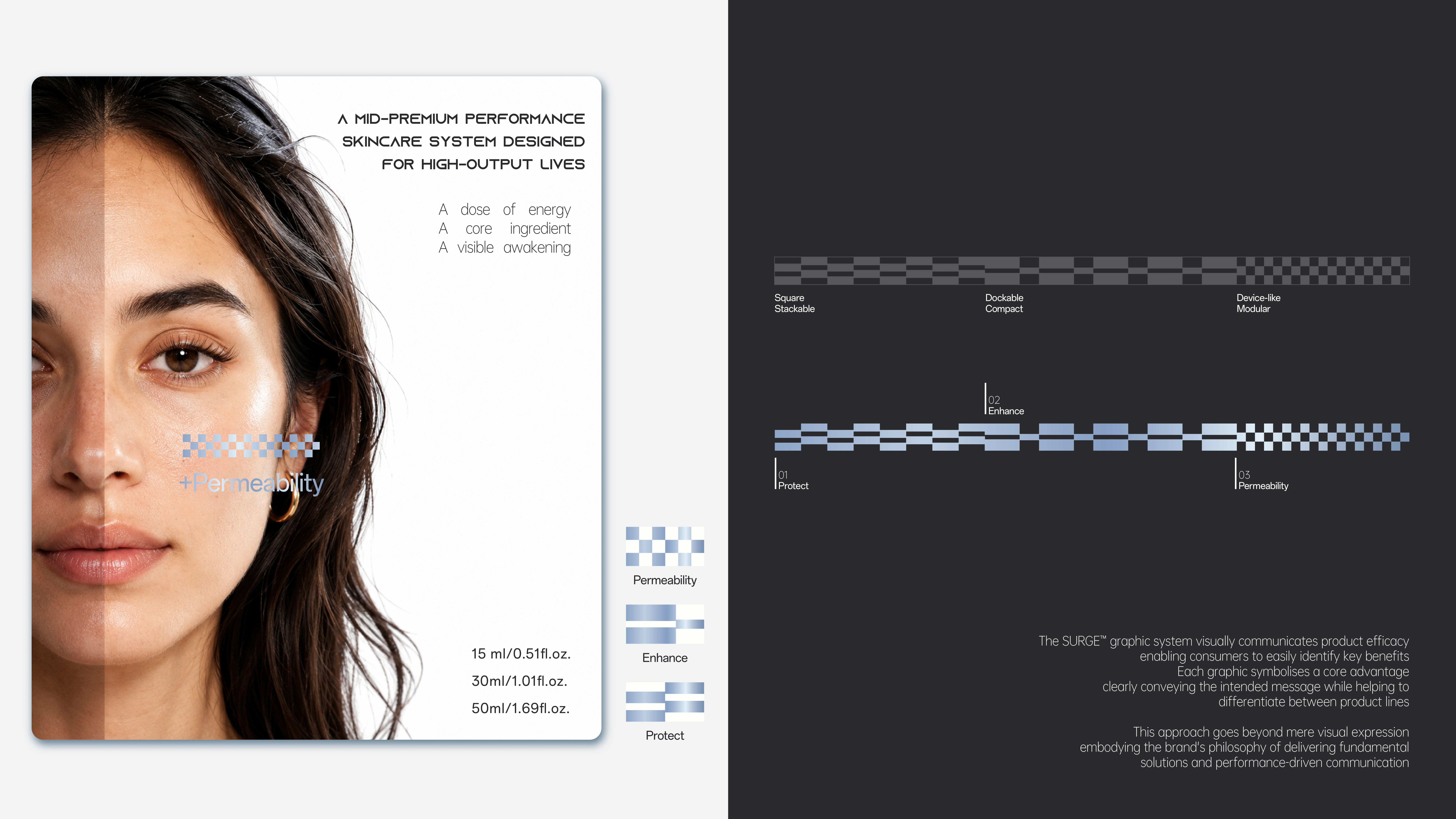 SURGE™ positioning — split before/after face with +Permeability, and the Protect / Enhance / Permeability checker-graphic system