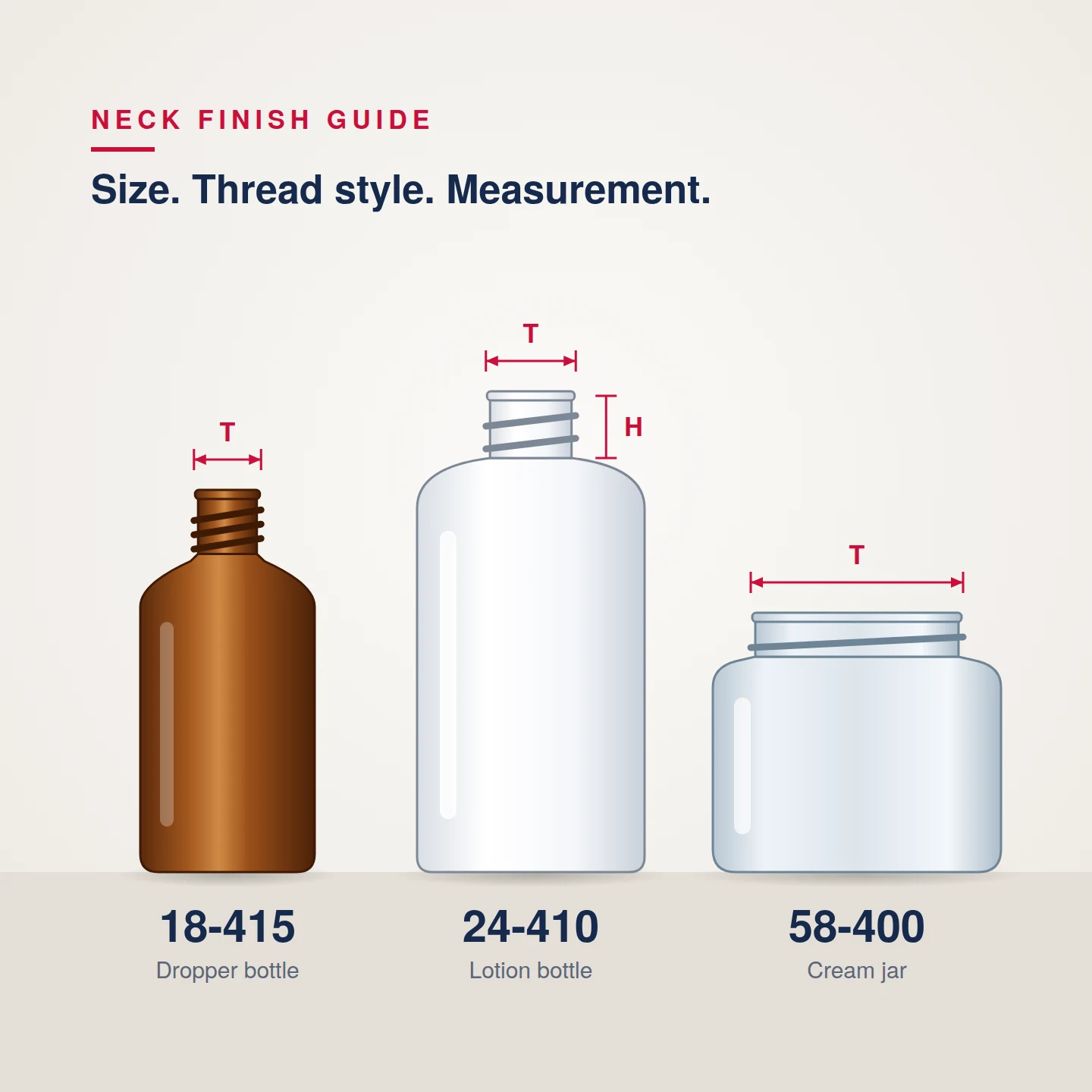Cosmetic bottle neck finishes compared: 18-415 dropper bottle, 24-410 lotion bottle and 58-400 cream jar, with T and H dimensions marked